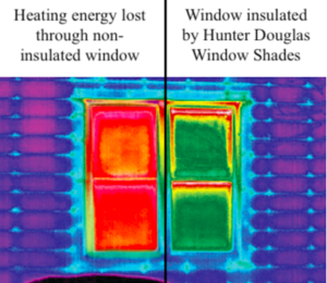 energy efficient custom blinds